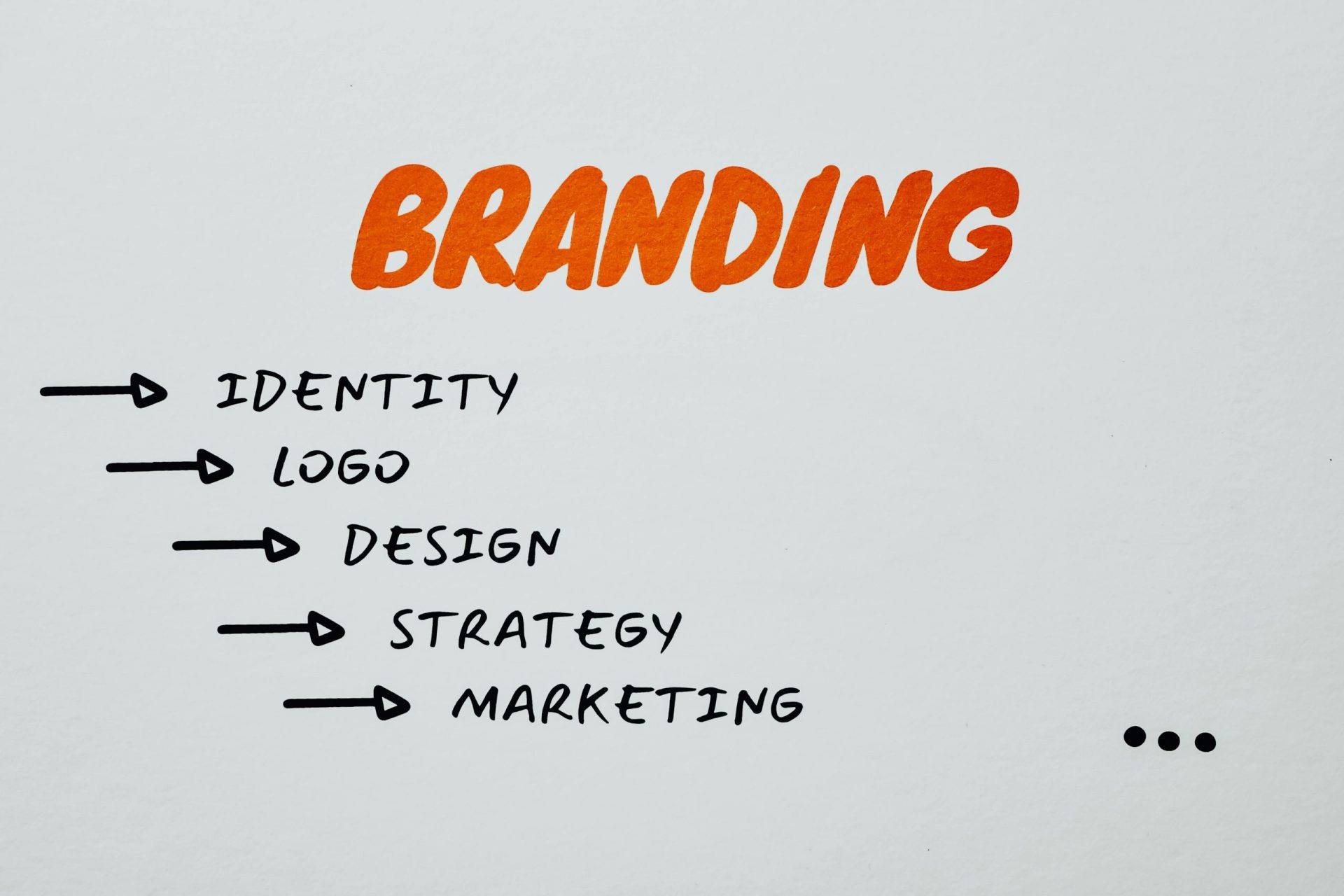 Building a Personal Brand for Career Success